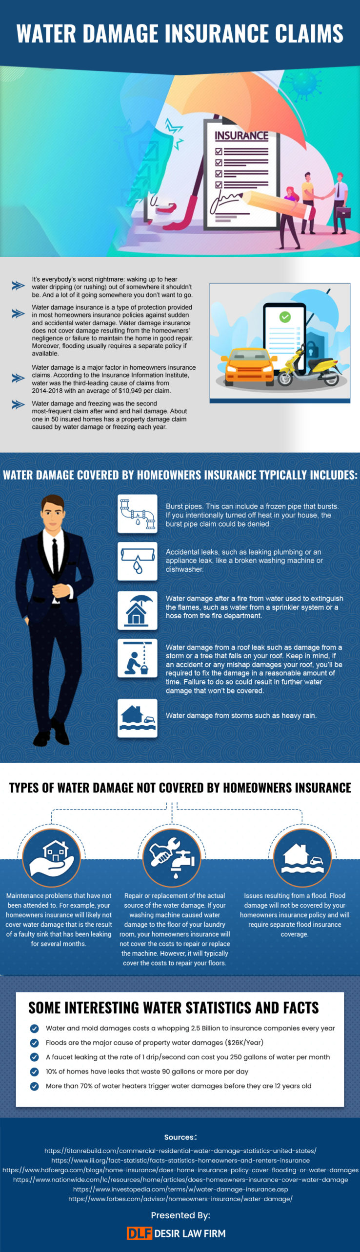 [Infographic] Water Damage Insurance Claims