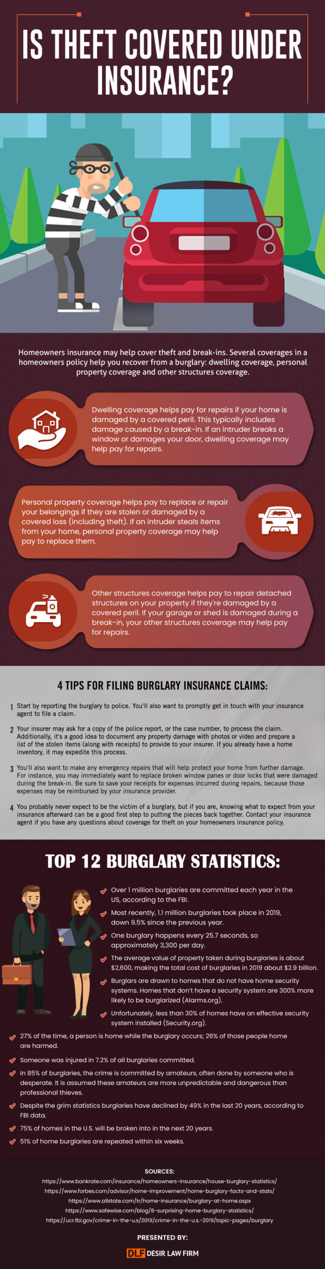 [Infographic] Is Theft Covered Under Insurance?