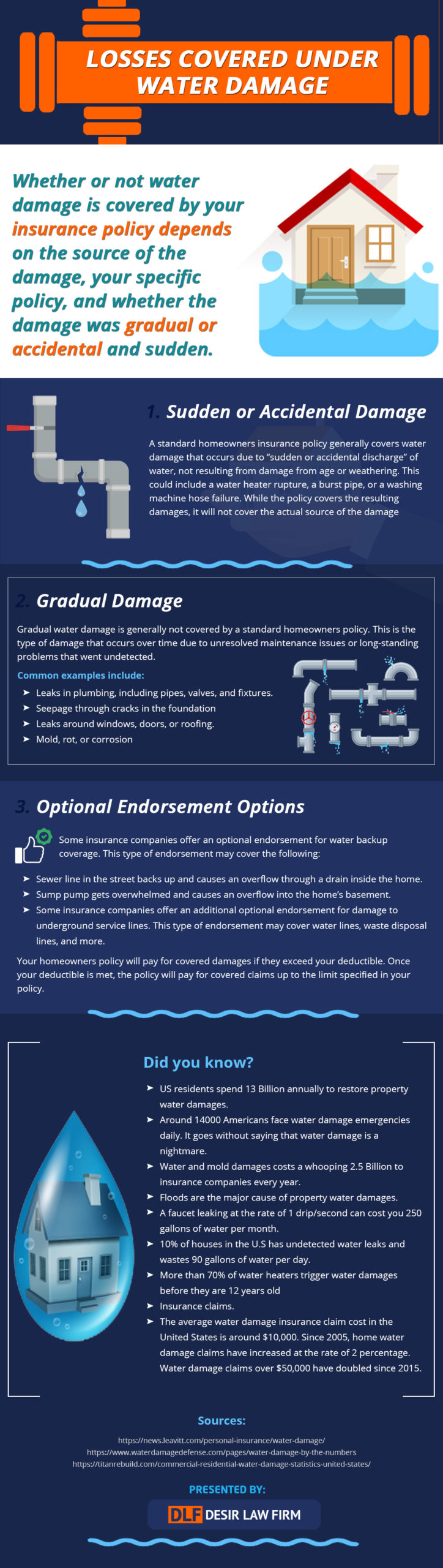 [Infographic] Losses Covered Under Water Damage