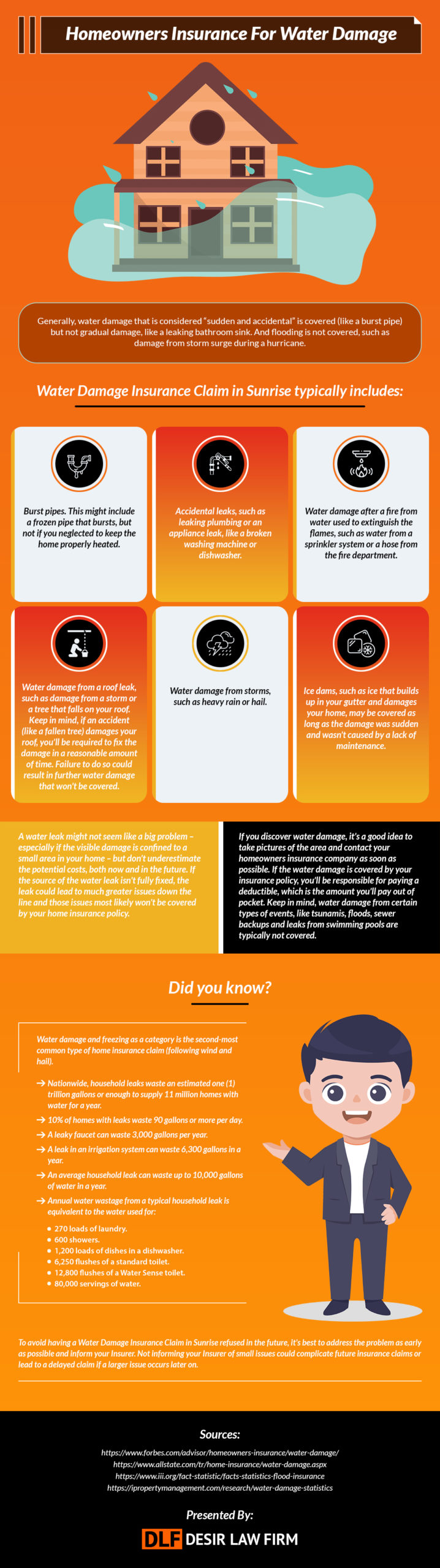 [Infographic] Homeowners Insurance For Water Damage